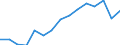 Unit of measure: Percentage of total population / Age class: From 15 to 64 years / Sex: Total / Geopolitical entity (reporting): Latvia