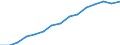 Unit of measure: Percentage of total population / Age class: From 15 to 64 years / Sex: Total / Geopolitical entity (reporting): Lithuania