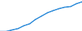 Unit of measure: Percentage of total population / Age class: From 15 to 64 years / Sex: Total / Geopolitical entity (reporting): Hungary