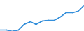 Unit of measure: Percentage of total population / Age class: From 15 to 64 years / Sex: Total / Geopolitical entity (reporting): Netherlands