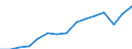 Unit of measure: Percentage of total population / Age class: From 15 to 64 years / Sex: Total / Geopolitical entity (reporting): Austria