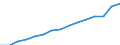 Unit of measure: Percentage of total population / Age class: From 15 to 64 years / Sex: Total / Geopolitical entity (reporting): Poland