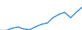 Unit of measure: Percentage of total population / Age class: From 15 to 64 years / Sex: Total / Geopolitical entity (reporting): Portugal