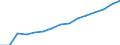 Unit of measure: Percentage of total population / Age class: From 15 to 64 years / Sex: Total / Geopolitical entity (reporting): Romania