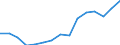 Unit of measure: Percentage of total population / Age class: From 15 to 64 years / Sex: Total / Geopolitical entity (reporting): Slovenia