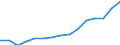 Unit of measure: Percentage of total population / Age class: From 15 to 64 years / Sex: Total / Geopolitical entity (reporting): Finland