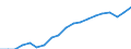 Unit of measure: Percentage of total population / Age class: From 15 to 64 years / Sex: Total / Geopolitical entity (reporting): Sweden