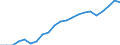 Unit of measure: Percentage of total population / Age class: From 15 to 64 years / Sex: Total / Geopolitical entity (reporting): Sweden