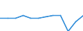 Unit of measure: Percentage point change (t-(t-3)) / Age class: From 15 to 64 years / Sex: Total / Geopolitical entity (reporting): European Union - 27 countries (from 2020)