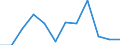 Unit of measure: Percentage point change (t-(t-3)) / Age class: From 15 to 64 years / Sex: Total / Geopolitical entity (reporting): Bulgaria