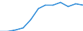 Unit of measure: Percentage point change (t-(t-3)) / Age class: From 15 to 64 years / Sex: Total / Geopolitical entity (reporting): Denmark