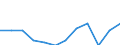 Unit of measure: Percentage point change (t-(t-3)) / Age class: From 15 to 64 years / Sex: Total / Geopolitical entity (reporting): Germany