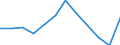 Unit of measure: Percentage point change (t-(t-3)) / Age class: From 15 to 64 years / Sex: Total / Geopolitical entity (reporting): Estonia