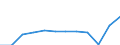 Unit of measure: Percentage point change (t-(t-3)) / Age class: From 15 to 64 years / Sex: Total / Geopolitical entity (reporting): Ireland