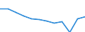 Unit of measure: Percentage point change (t-(t-3)) / Age class: From 15 to 64 years / Sex: Total / Geopolitical entity (reporting): Spain