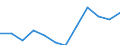 Unit of measure: Percentage point change (t-(t-3)) / Age class: From 15 to 64 years / Sex: Total / Geopolitical entity (reporting): Cyprus