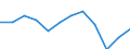 Unit of measure: Percentage point change (t-(t-3)) / Age class: From 15 to 64 years / Sex: Total / Geopolitical entity (reporting): Austria