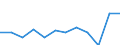 Unit of measure: Percentage point change (t-(t-3)) / Age class: From 15 to 64 years / Sex: Total / Geopolitical entity (reporting): Poland