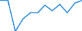 Unit of measure: Percentage point change (t-(t-3)) / Age class: From 15 to 64 years / Sex: Total / Geopolitical entity (reporting): Romania