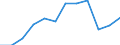 Unit of measure: Percentage point change (t-(t-3)) / Age class: From 15 to 64 years / Sex: Total / Geopolitical entity (reporting): Slovenia