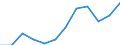 Unit of measure: Percentage point change (t-(t-3)) / Age class: From 15 to 64 years / Sex: Total / Geopolitical entity (reporting): Finland