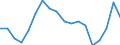 Unit of measure: Percentage point change (t-(t-3)) / Age class: From 15 to 64 years / Sex: Total / Geopolitical entity (reporting): Sweden