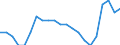 Sex: Total / Age class: From 15 to 74 years / Unit of measure: Percentage of population in the labour force / Geopolitical entity (reporting): Sweden