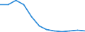 Sex: Total / Age class: From 15 to 74 years / Unit of measure: Percentage point change (t-(t-3)) / Geopolitical entity (reporting): Greece