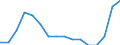 Sex: Total / Age class: From 15 to 74 years / Unit of measure: Percentage point change (t-(t-3)) / Geopolitical entity (reporting): Sweden