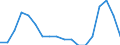 Sex: Total / Age class: From 15 to 74 years / Unit of measure: Percentage point change (t-(t-3)) / Geopolitical entity (reporting): Sweden