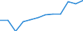 Age class: From 15 to 24 years / Sex: Total / Unit of measure: Percentage point change (t-(t-3)) / Geopolitical entity (reporting): Estonia