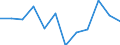 Age class: From 15 to 24 years / Sex: Total / Unit of measure: Percentage point change (t-(t-3)) / Geopolitical entity (reporting): Luxembourg