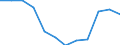 Age class: From 15 to 24 years / Sex: Total / Unit of measure: Percentage point change (t-(t-3)) / Geopolitical entity (reporting): Slovenia