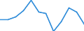 Age class: From 15 to 24 years / Sex: Total / Unit of measure: Percentage point change (t-(t-3)) / Geopolitical entity (reporting): Finland