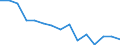 Sex: Total / Age class: From 15 to 29 years / Unit of measure: Percentage of total population / Geopolitical entity (reporting): Estonia