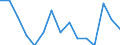 Sex: Total / Age class: From 15 to 29 years / Unit of measure: Percentage of total population / Geopolitical entity (reporting): Austria