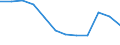 Sex: Total / Age class: From 15 to 29 years / Unit of measure: Percentage point change (t-(t-3)) / Geopolitical entity (reporting): Euro area – 20 countries (from 2023)