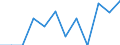 Sex: Total / Age class: From 15 to 29 years / Unit of measure: Percentage point change (t-(t-3)) / Geopolitical entity (reporting): Estonia