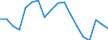 Sex: Total / Age class: From 15 to 29 years / Unit of measure: Percentage point change (t-(t-3)) / Geopolitical entity (reporting): France