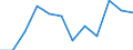 Sex: Total / Age class: From 15 to 29 years / Unit of measure: Percentage point change (t-(t-3)) / Geopolitical entity (reporting): Austria