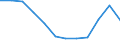 Sex: Total / Age class: From 15 to 29 years / Unit of measure: Percentage point change (t-(t-3)) / Geopolitical entity (reporting): Poland