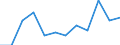 Sex: Total / Age class: From 15 to 29 years / Unit of measure: Percentage point change (t-(t-3)) / Geopolitical entity (reporting): Sweden