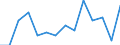 Sex: Total / Age class: From 15 to 29 years / Unit of measure: Percentage point change (t-(t-3)) / Geopolitical entity (reporting): Sweden