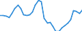 National accounts indicator (ESA 2010): Gross fixed capital formation / Unit of measure: Percentage of gross domestic product (GDP) / Geopolitical entity (reporting): European Union - 27 countries (from 2020)