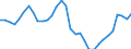 Volkswirtschaftliche Gesamtrechnungen Indikator (ESVG 2010): Bruttoanlageinvestitionen / Maßeinheit: Prozent des Bruttoinlandsprodukts (BIP) / Geopolitische Meldeeinheit: Euroraum - 20 Länder (ab 2023)