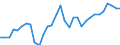 National accounts indicator (ESA 2010): Gross fixed capital formation / Unit of measure: Percentage of gross domestic product (GDP) / Geopolitical entity (reporting): Belgium