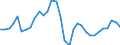 National accounts indicator (ESA 2010): Gross fixed capital formation / Unit of measure: Percentage of gross domestic product (GDP) / Geopolitical entity (reporting): Estonia