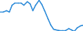 National accounts indicator (ESA 2010): Gross fixed capital formation / Unit of measure: Percentage of gross domestic product (GDP) / Geopolitical entity (reporting): Greece