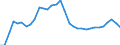 National accounts indicator (ESA 2010): Gross fixed capital formation / Unit of measure: Percentage of gross domestic product (GDP) / Geopolitical entity (reporting): Croatia