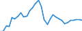 National accounts indicator (ESA 2010): Gross fixed capital formation / Unit of measure: Percentage of gross domestic product (GDP) / Geopolitical entity (reporting): Latvia